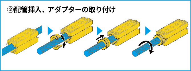 施工手順2 壁の設置 耐火貫通ブロックIRKB