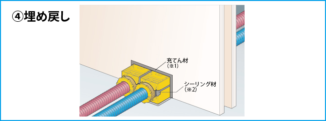施工手順4 埋め戻し(突き合せ部) 耐火貫通ブロックIRKB