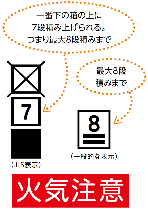 冷媒用被覆銅管の積上げ