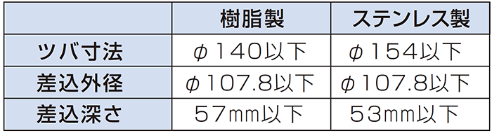 対応エアコンキャップ-因幡電工