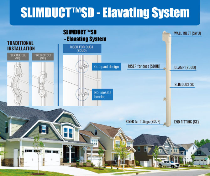 SLIMDUCT SD Hebesystem - inaba denko