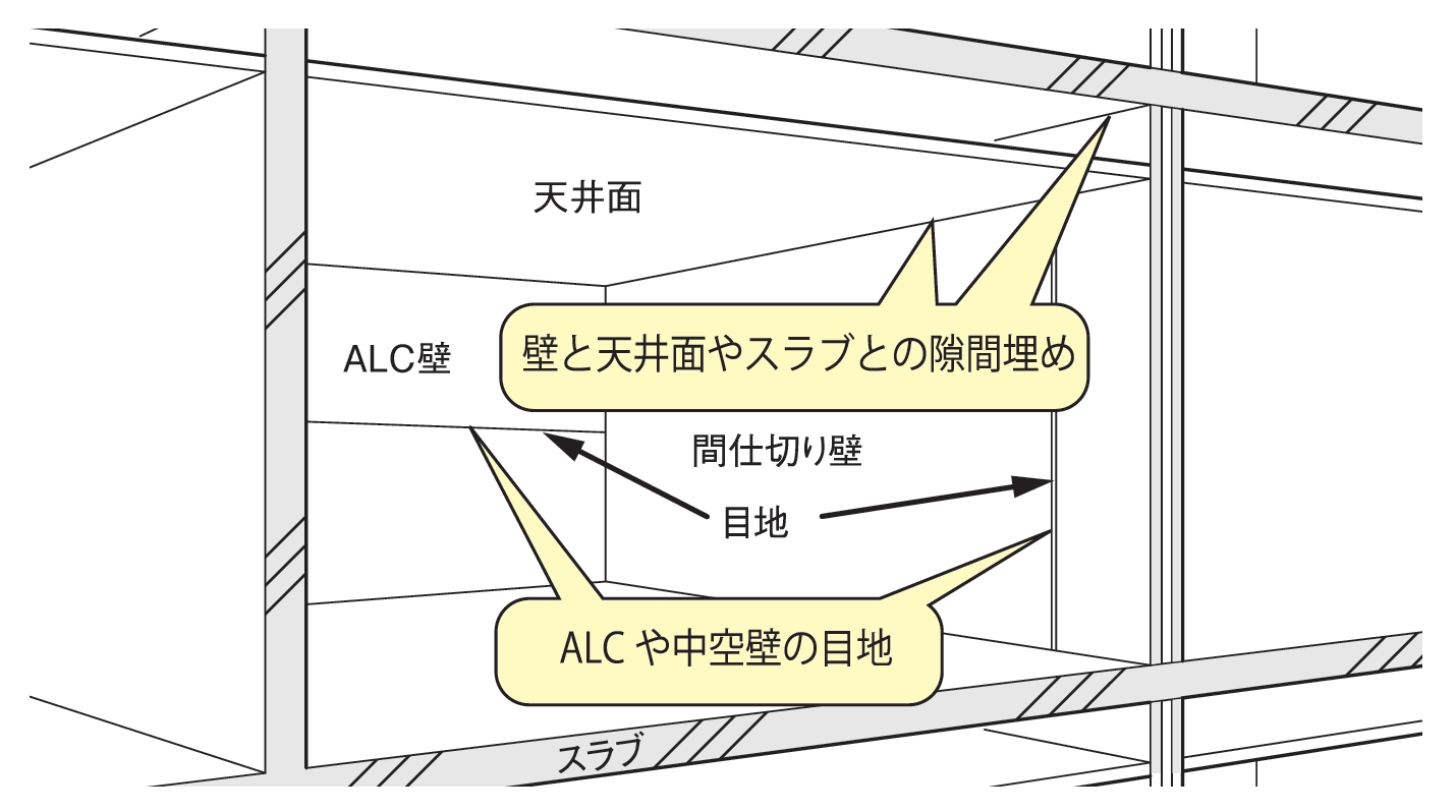 不燃材料による内装制限箇所にも使用可能-因幡電工
