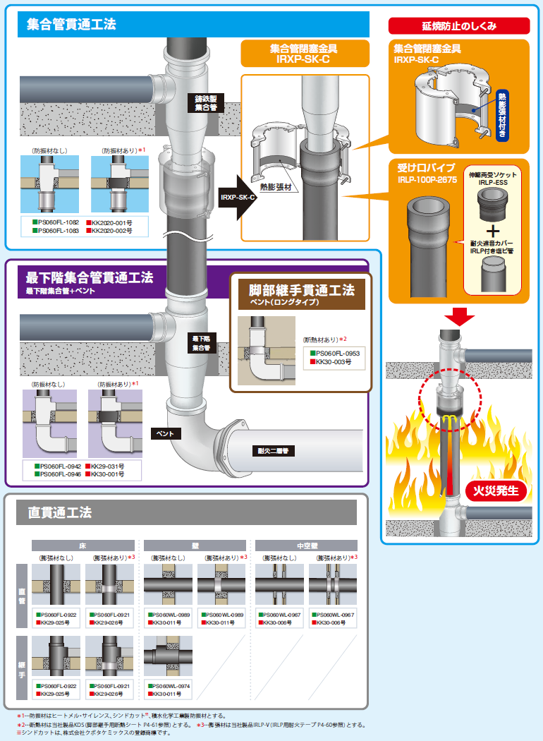 簡単施工-因幡電工