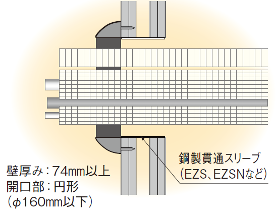 準耐火45分壁に対応-因幡電工