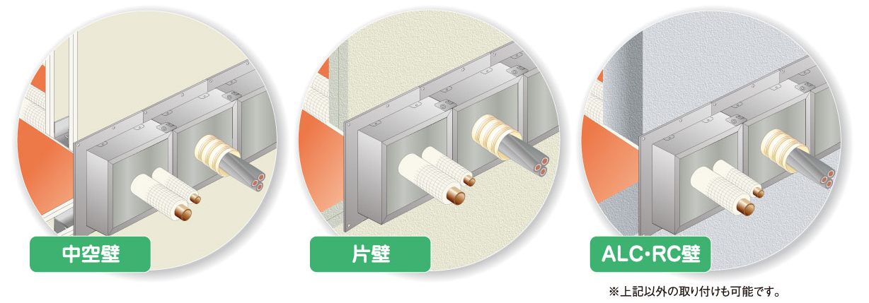 耐火マルチボックス-因幡電工