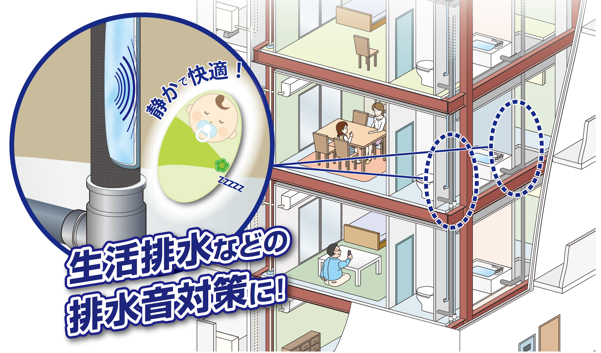 生活排水などの排水音対策に-因幡電工
