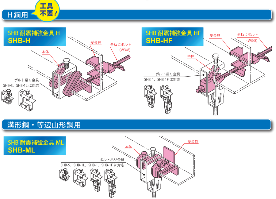 【SHB-ML】SHB補強金具ML-因幡電工