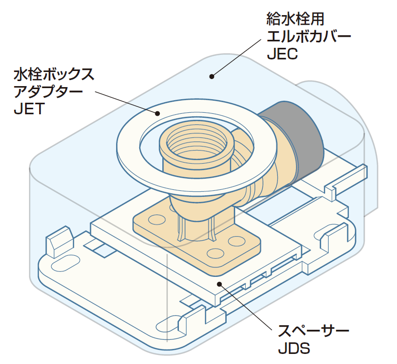 各社の座付き水栓エルボに対応-因幡電工