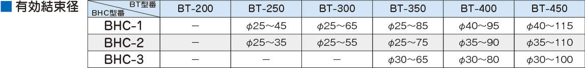 BHC_table.eps