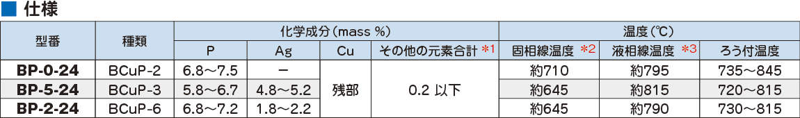 BP_spec.eps