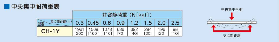 CH-1Y_table.eps