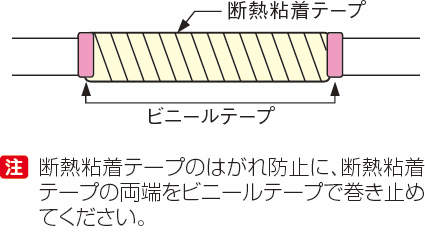 DHF_fig.eps