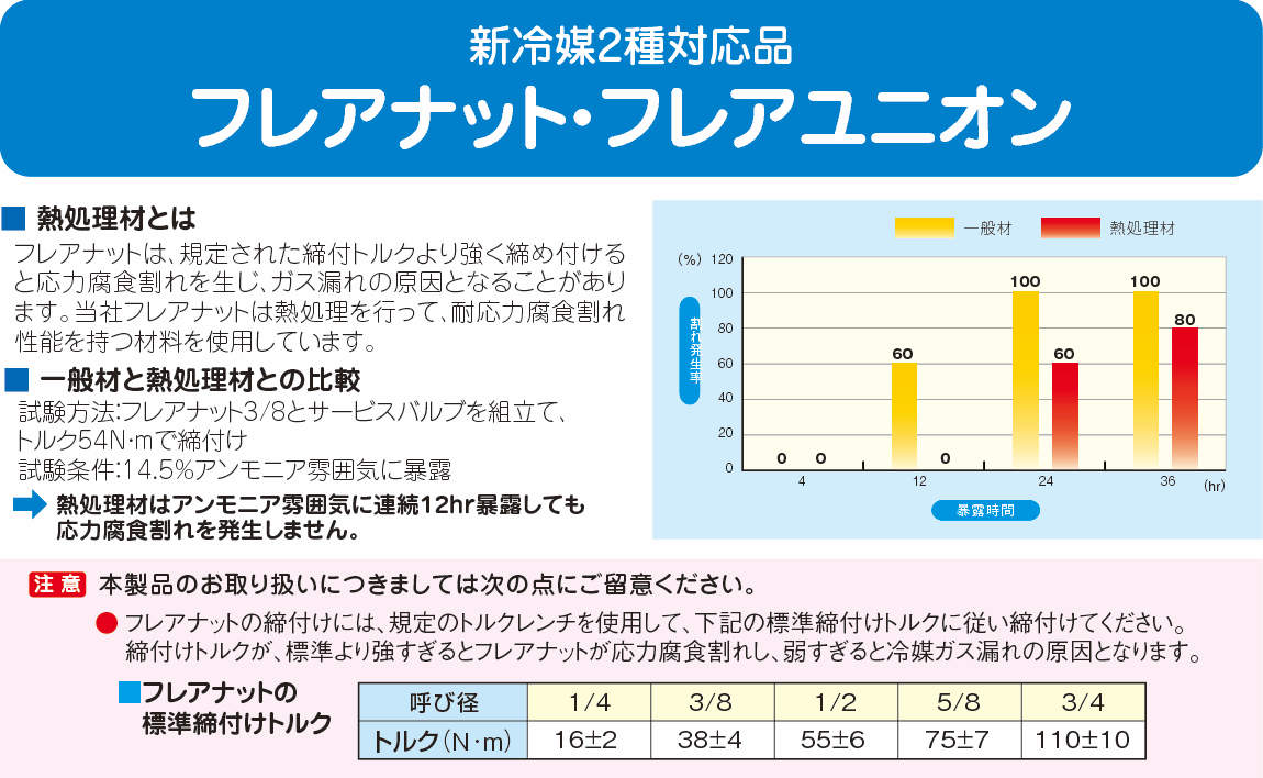 FN_top.eps