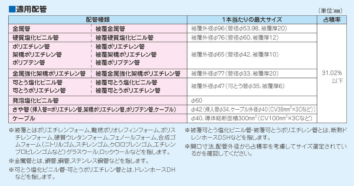 IRB-N_tekiyou.eps