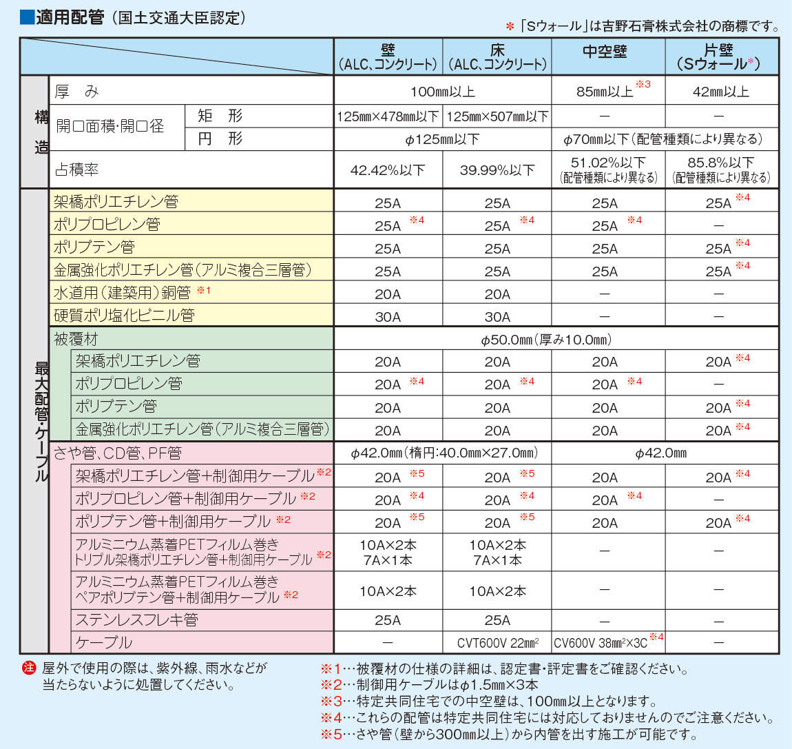 IRG-S_tekiyou.eps