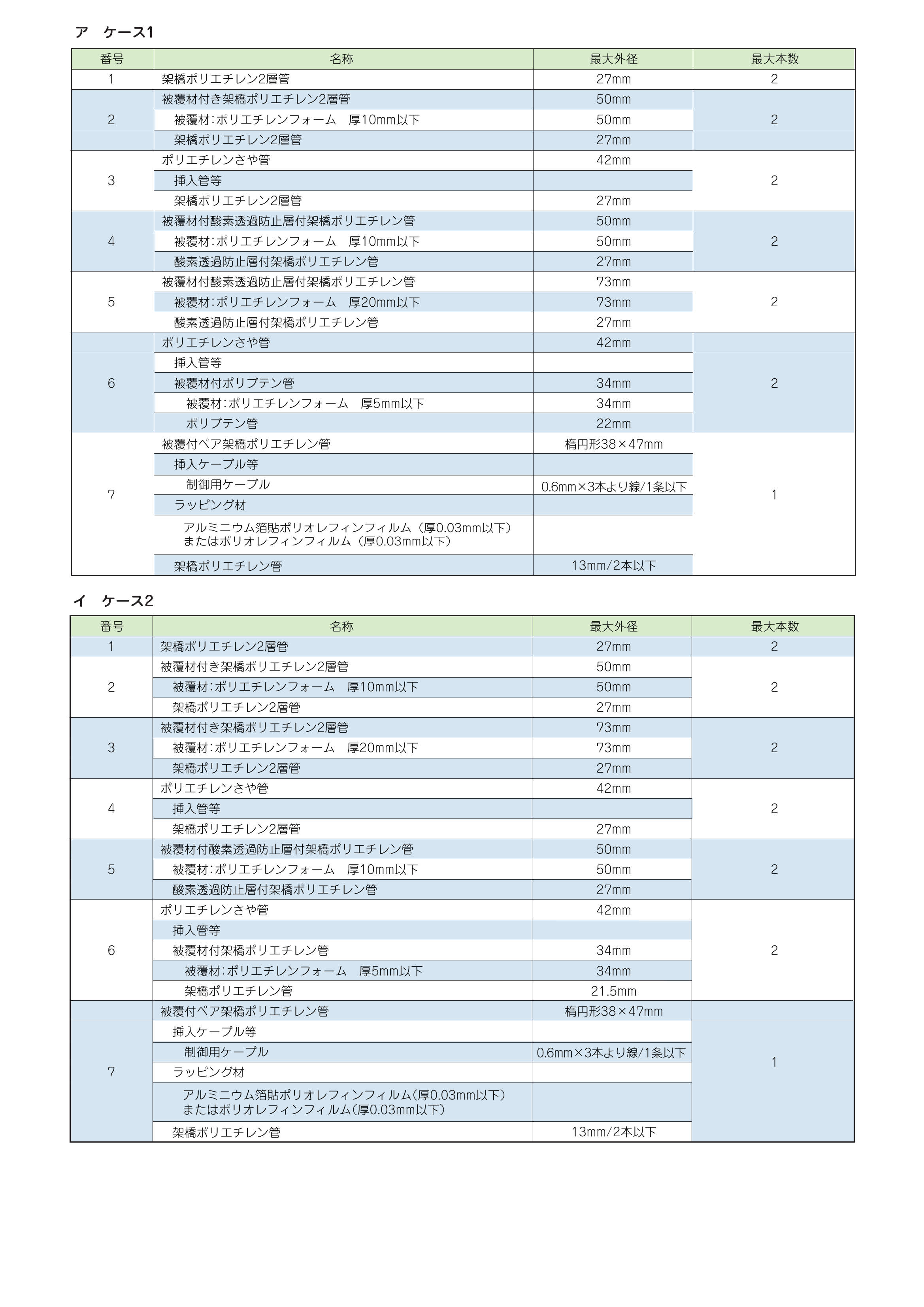 IRG-T_適用範囲概要_組み合わせ表_KK2023-014_20240327.pdf