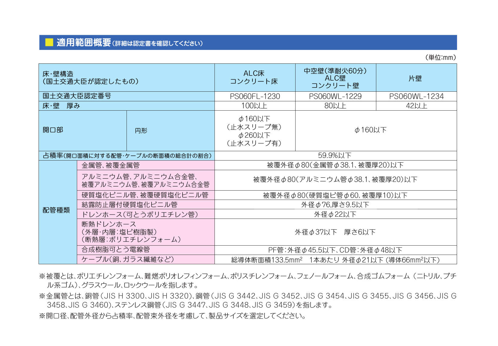IRKS-RT_適用範囲概要_20230801.pdf