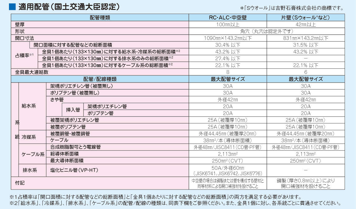 IRMB_tekiyou.eps