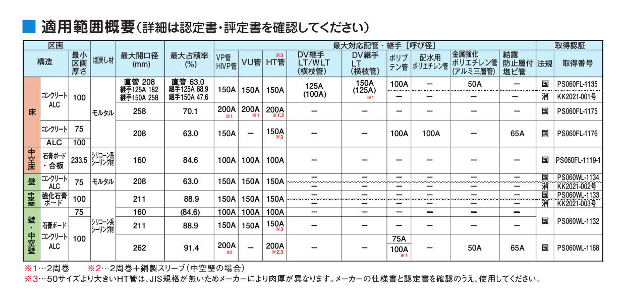 IRTV-N_適用範囲概要_20230404.pdf