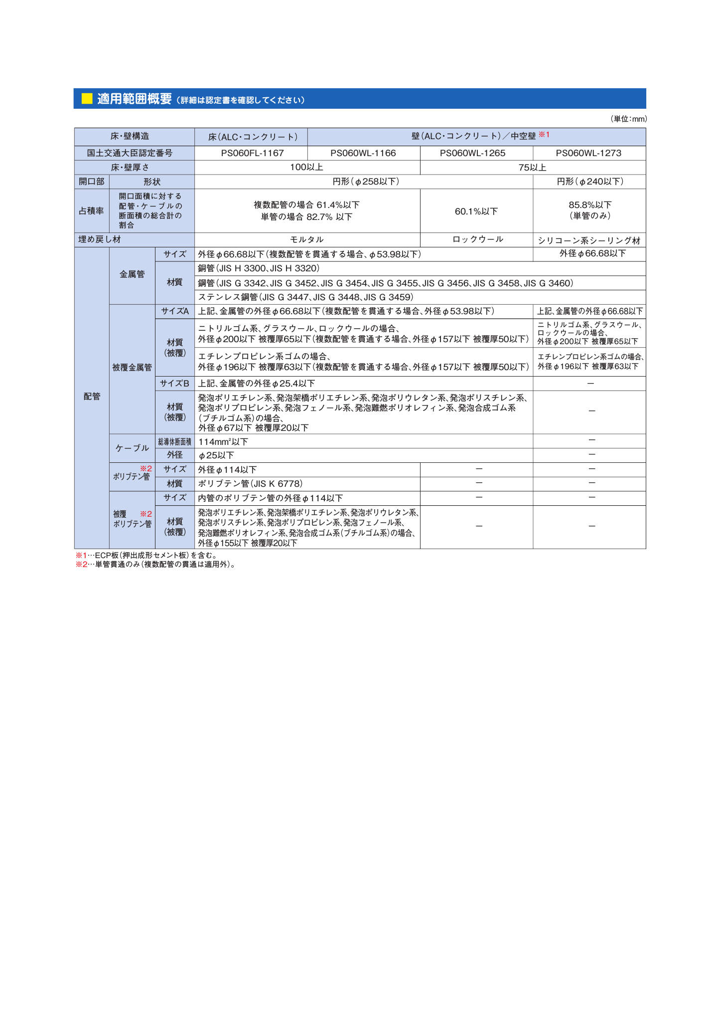 IRTZ_適用範囲概要_20240719.pdf