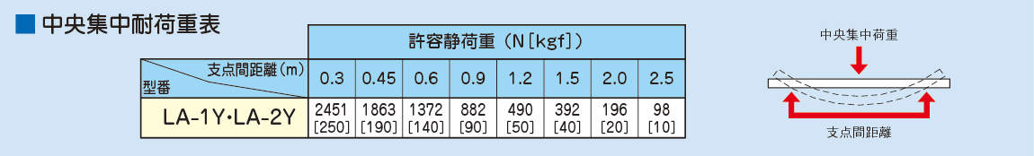LA-Y_table.eps