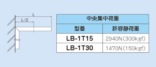 LB-1T_fig3.eps