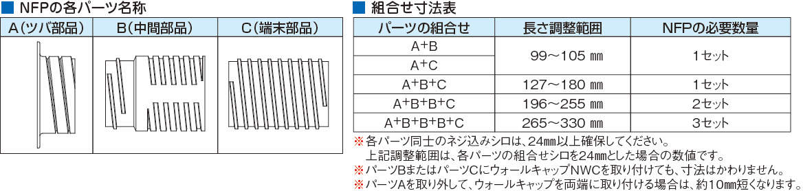 NFP_table1.eps