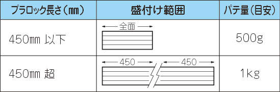 PR_illust5_table.eps