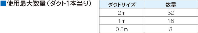 RDB-B_table.eps
